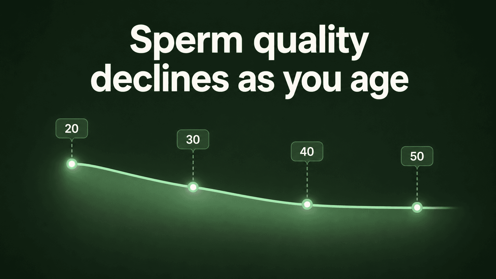 Editorial illustration: long-term decline in sperm concentration across Western cohorts